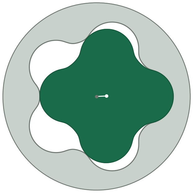 Cross-section of a 4:5 rotor meshing inside its stator